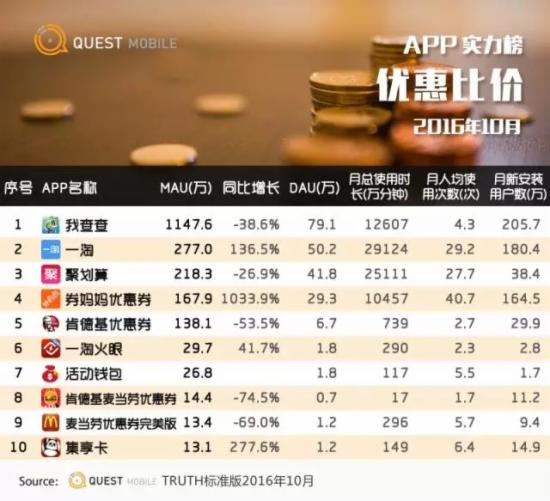 网络购物平台排名,全球购物app十大排名