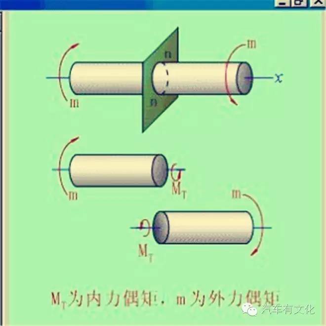 什么是扭矩和马力,什么是扭矩越大越好