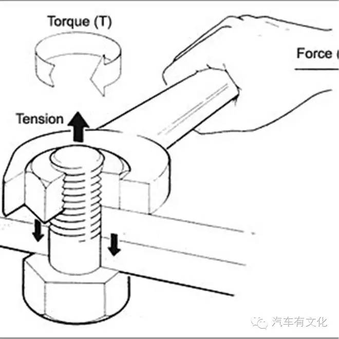 什么是扭矩和马力,什么是扭矩越大越好