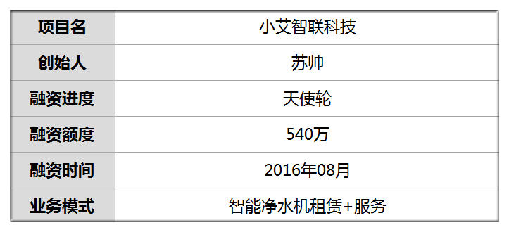 首发|获投540万他的智能净水机只租不卖免费上门组装维护更换耗材