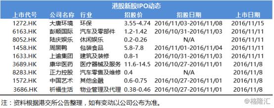 格隆财经早餐,格隆汇财经早餐
