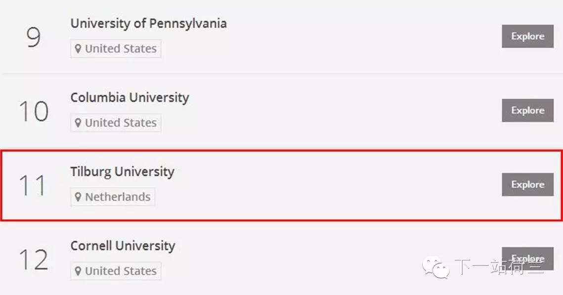 蒂尔堡大学,我的母校