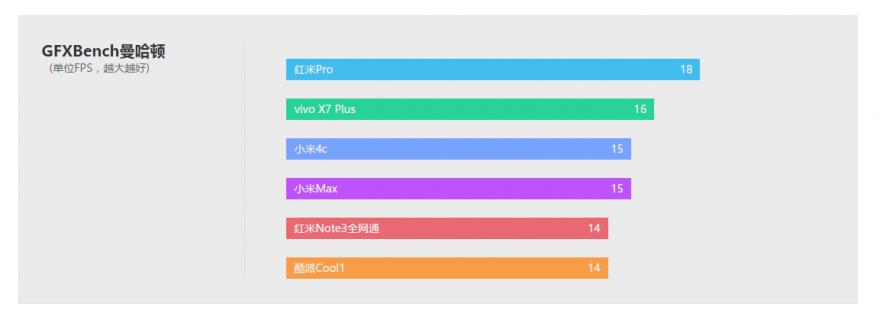 酷派cool1dual咋样,酷派cool1参数