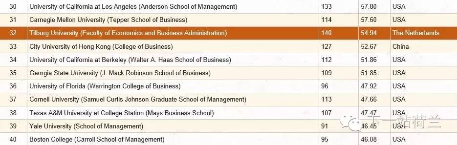 蒂尔堡大学,我的母校