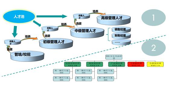 典范talking丨天津航空转型时期的人才盘点