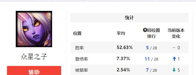 【攻略投稿】众星之子：争当一个有存在感的辅助