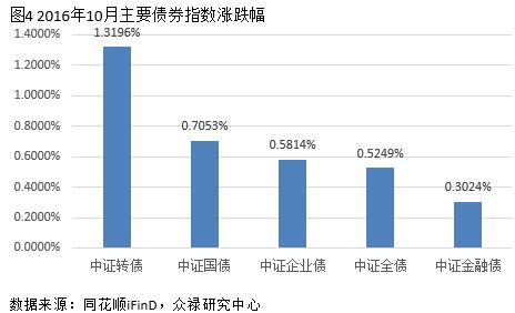 众禄基金范围,众禄基金最新案例