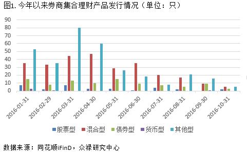 众禄基金范围,众禄基金最新案例
