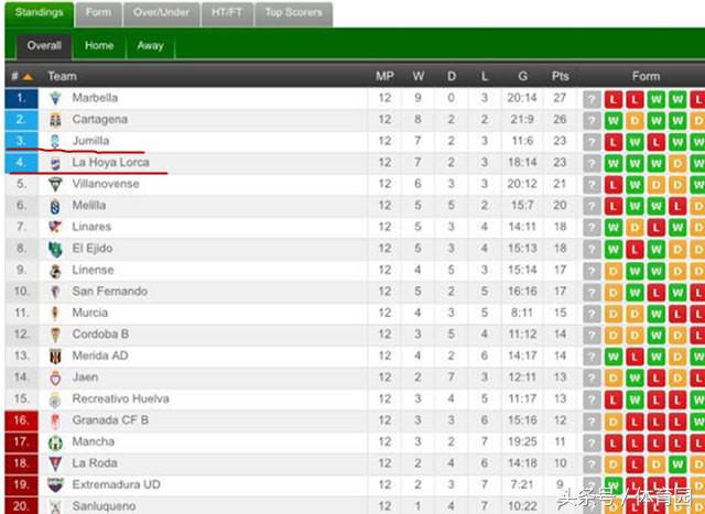 西乙今日赛事比分,西甲西乙同时开赛吗