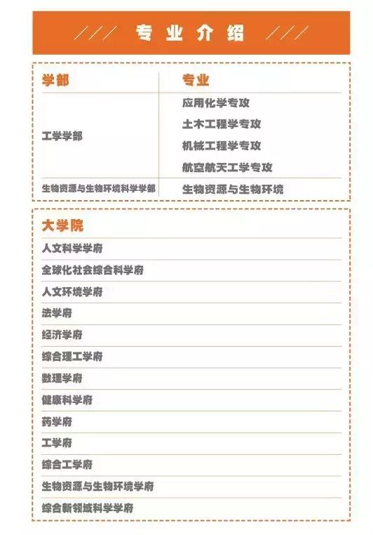 日本九州帝国大学,低调的百年名校