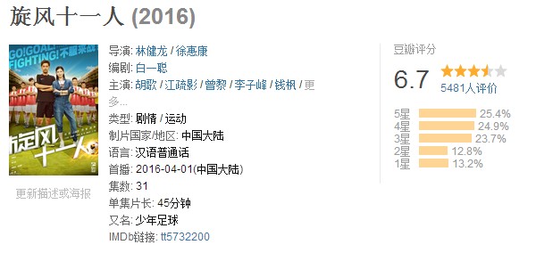 推荐的十大足球电影,十大好看的足球电影