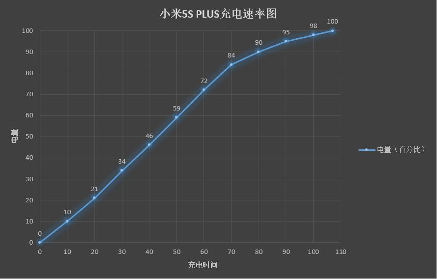 小米5s还值不值得入手,小米5s还值得入手么