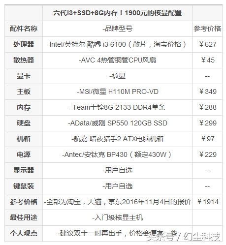 12代i3核显配置推荐,10代i3核显配置