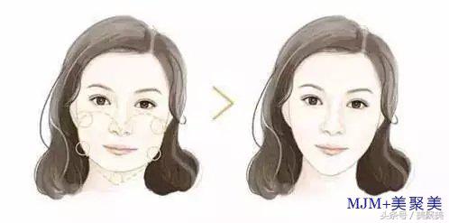 想要瘦脸先测脸型再定制轻松瘦脸,不同脸型的瘦脸方法图解大全