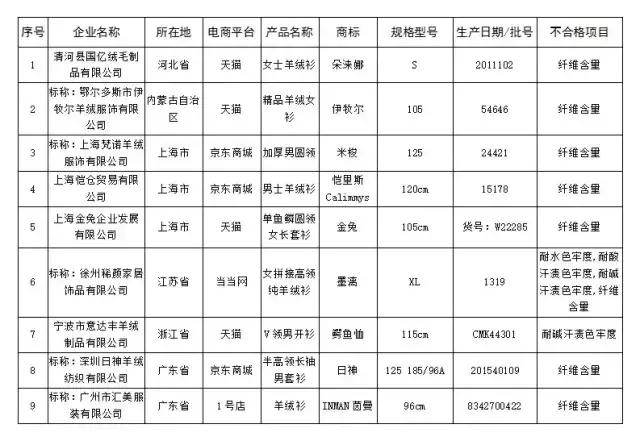 韶关人双11注意，别买这100多种不合格商品，波及京东、天猫