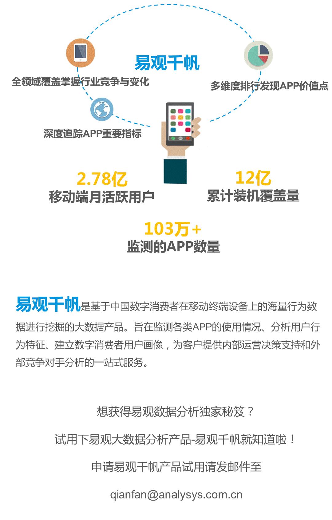 电商app运营策略有哪些,9月电商销售产品排行榜单