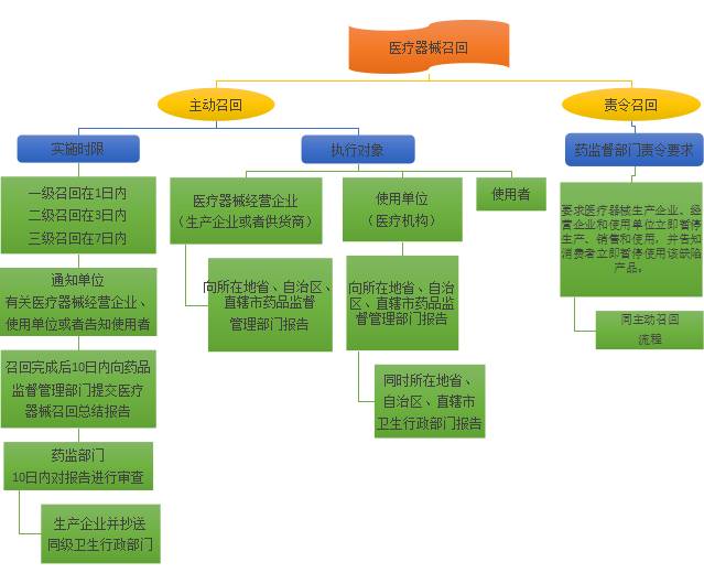 医疗器械召回121起，到底发生什么情况？