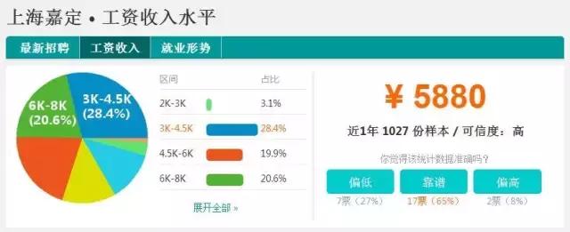 不可思议的上海旅程,不可思议虹口店