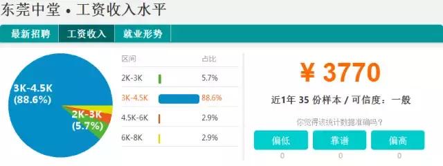 东莞2023薪资水平报告表,2021年东莞第三季度平均薪酬