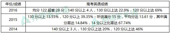 南山最好的高中,据说是本市最好的中学
