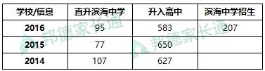 南山最好的高中,据说是本市最好的中学
