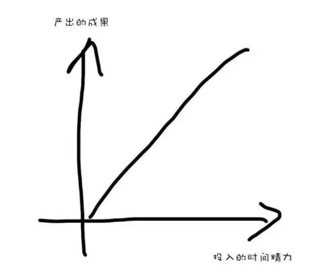 高效学习的时间越来越少了,高效学习的秘密送给迷茫的你