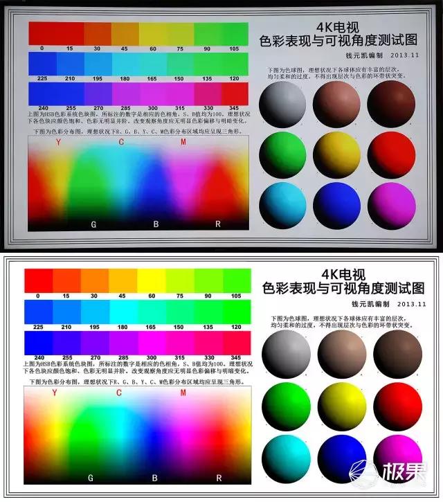 选电视需要看哪些数据,电视选什么样的电视好