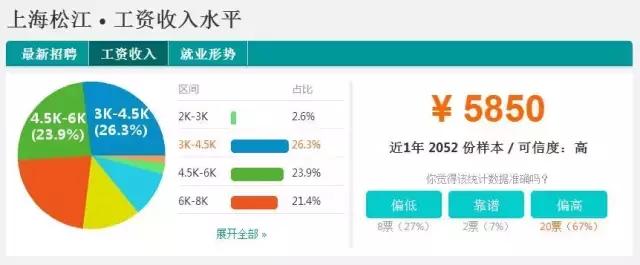 不可思议的上海旅程,不可思议虹口店