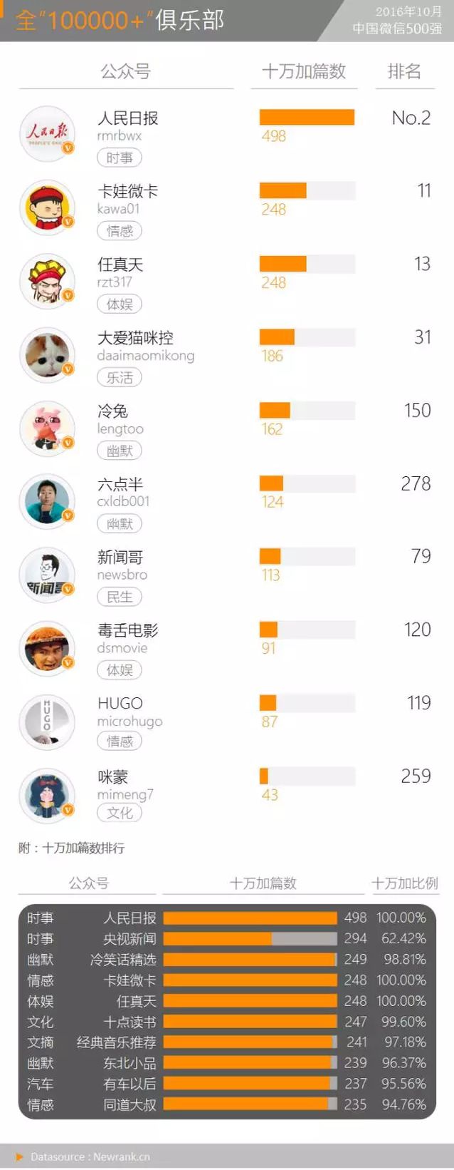 那些“特权”账号是怎么在正文中放置超链接的？丨月报