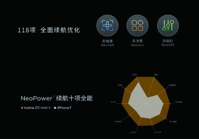 努比亚手机续航排行榜,努比亚续航测试