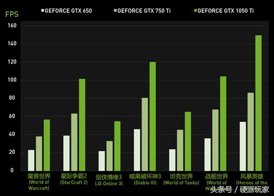 千元游戏配置顶级手机推荐,千元游戏主机配置推荐