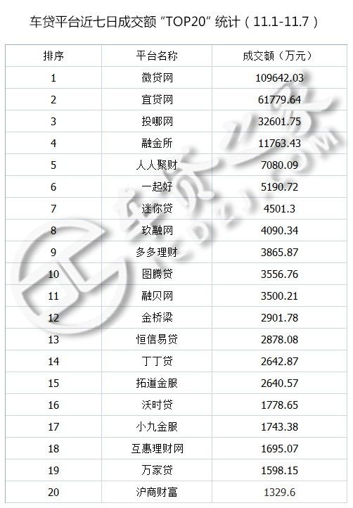 p2p车贷未来趋势,车贷行业数据分析报告