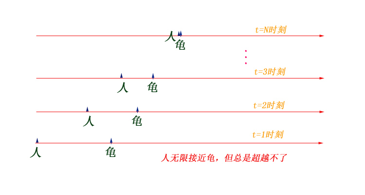 微积分高等数学了解一下,一看就懂的微积分