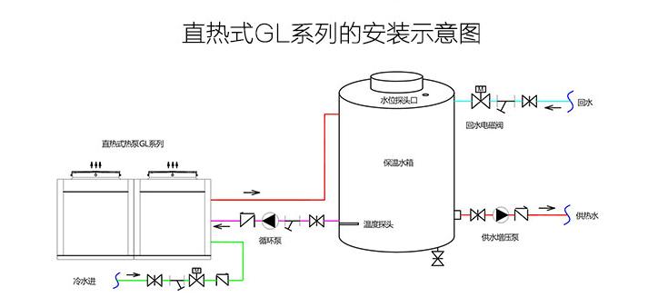 直热式空气源热泵的工作原理,直热式和循环式热泵哪个好