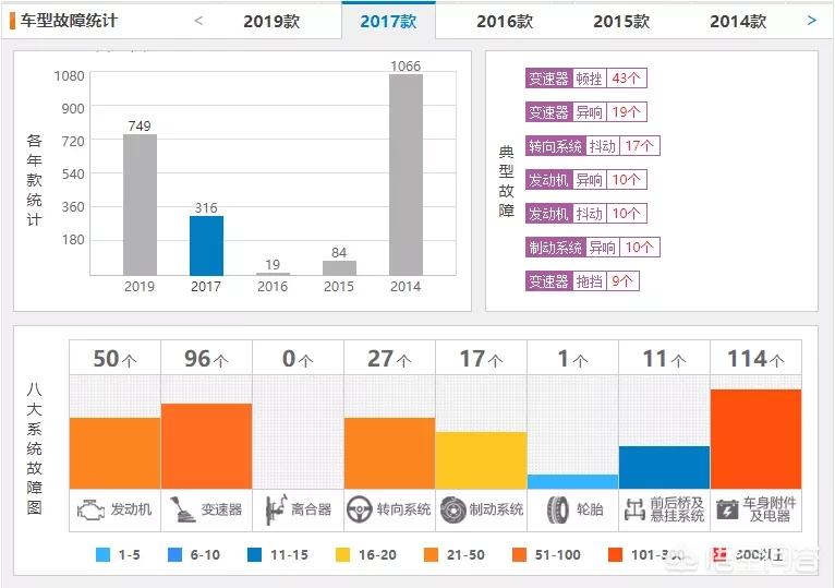 同排量cvt和手自一体哪个动力强,荣放变速箱和奇骏变速箱的区别