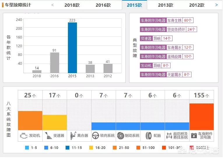 同排量cvt和手自一体哪个动力强,荣放变速箱和奇骏变速箱的区别