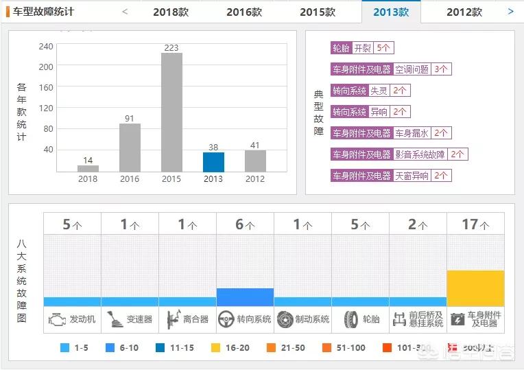 同排量cvt和手自一体哪个动力强,荣放变速箱和奇骏变速箱的区别