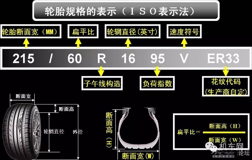 轮胎都有什么知识要了解,摩托车轮胎怎么选才是最好的