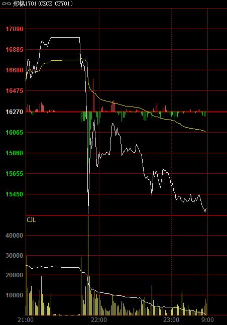 轻仓是命：期货“双11闪电*杀屠**”启示——K线里找句号（60）