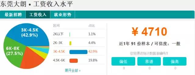 东莞2023薪资水平报告表,2021年东莞第三季度平均薪酬