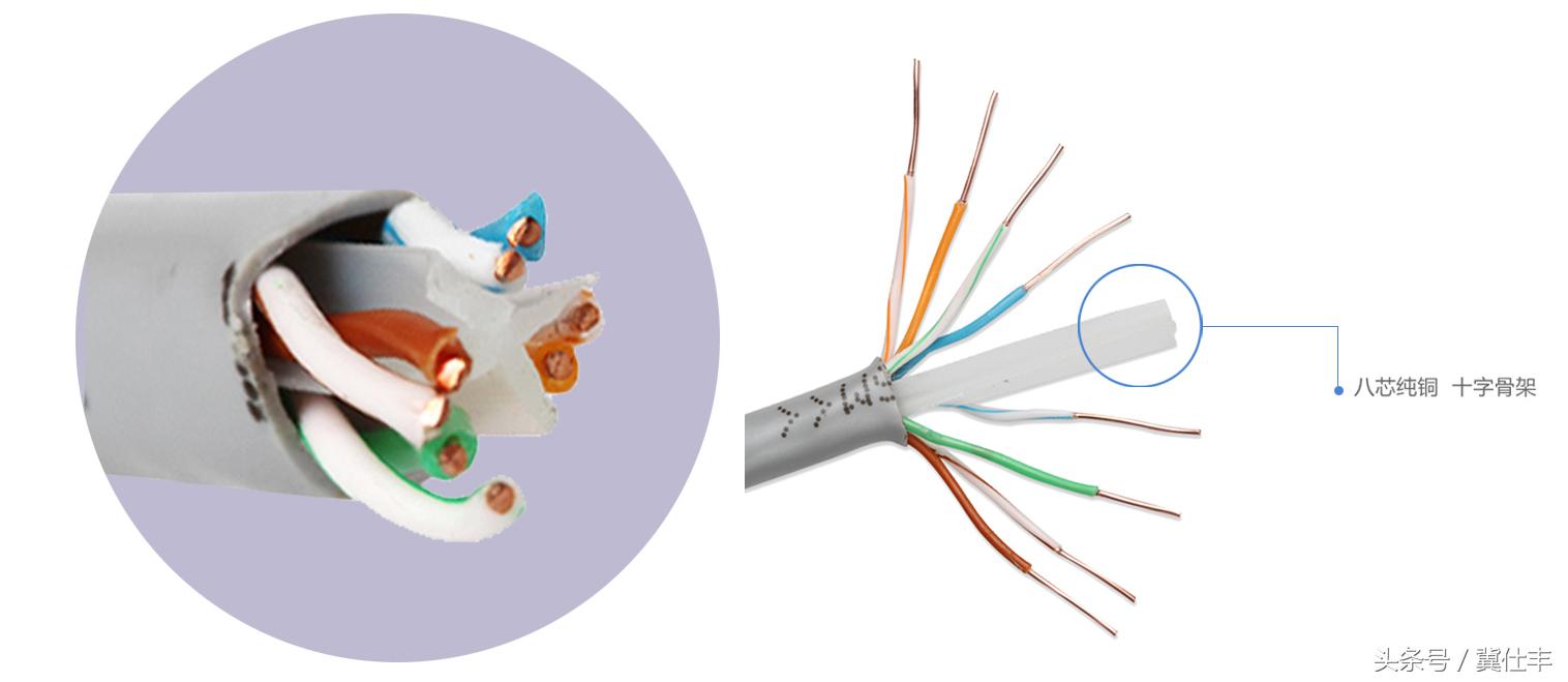 什么样的网线不丢包,品牌网线和普通网线有什么区别呢