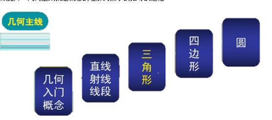 三年级孩子成绩波动大,孩子成绩波动大怎么反馈意见