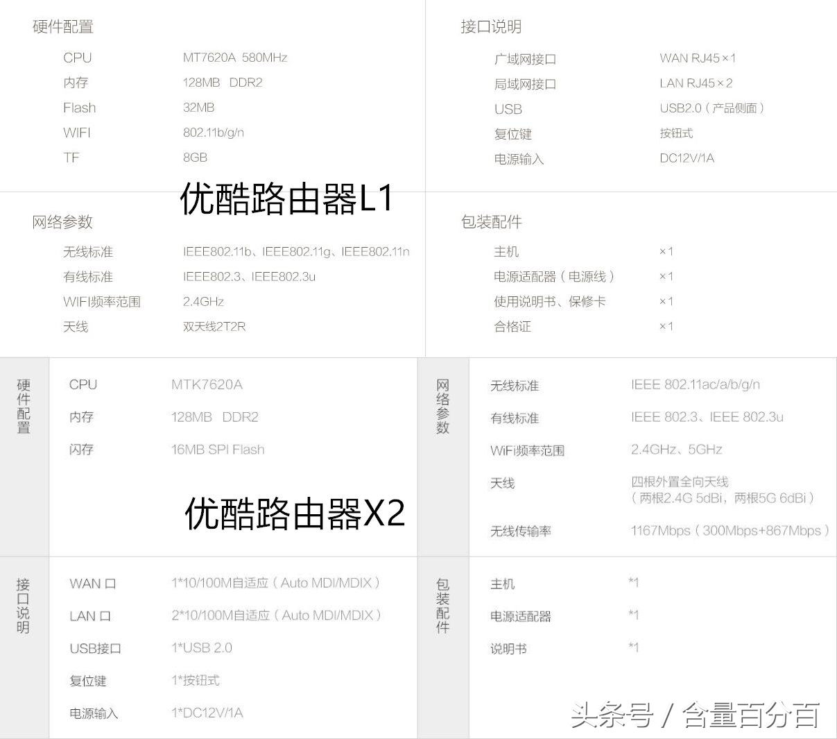 路由宝升级,路由宝