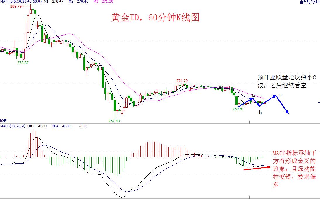 狮王金谏：年底升息板上钉钉？黄金遭遇十面埋伏