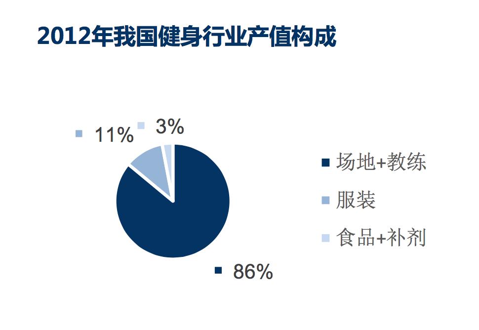 2023年中国健身行业报告,健身行业范围数据2023