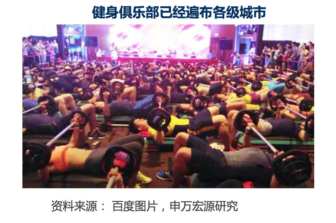 2023年中国健身行业报告,健身行业范围数据2023