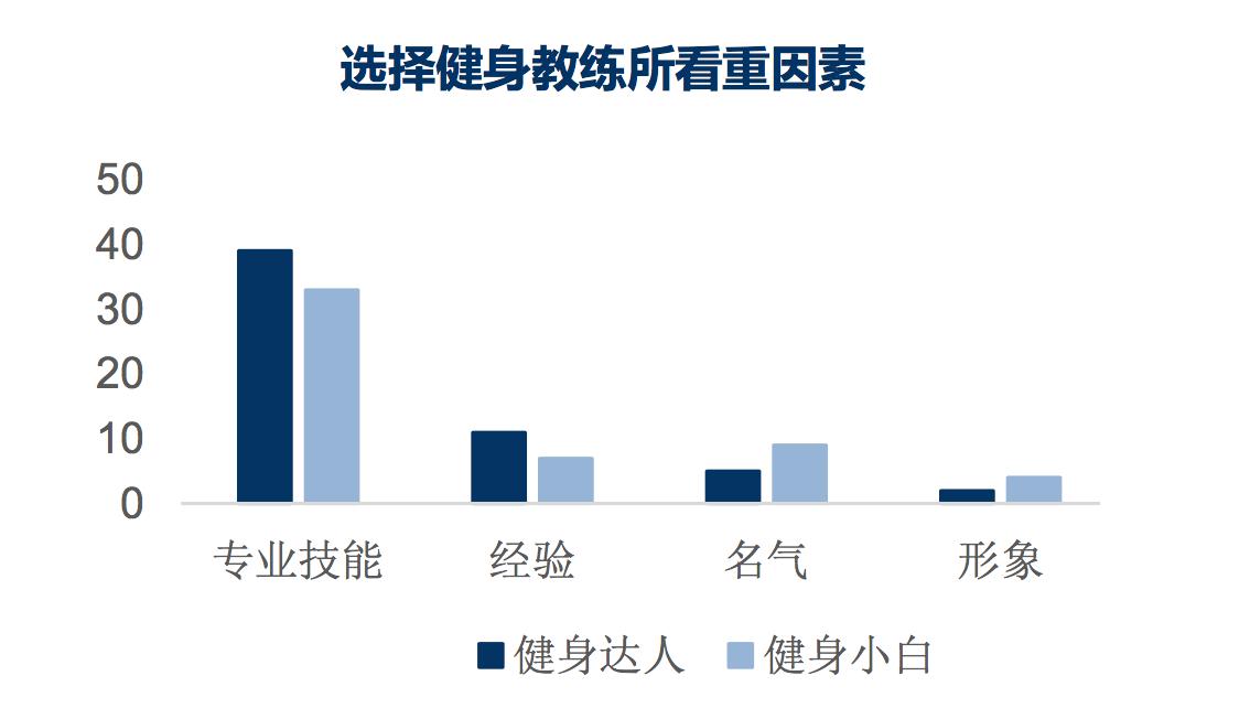 2023年中国健身行业报告,健身行业范围数据2023