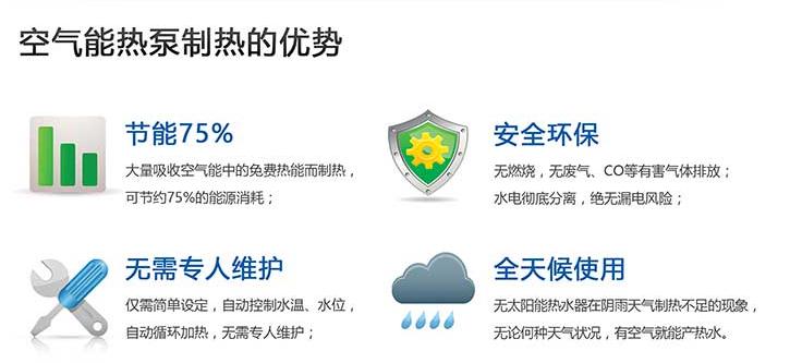 壁挂炉和空气能热泵可以并联用吗,空气能热泵和壁挂炉地暖哪个好