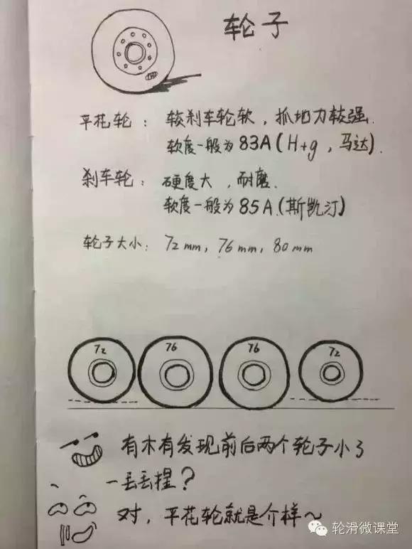 轮滑知识漫画,轮滑鞋漫画