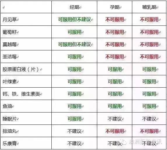 吃澳洲保健品吃哪几种,澳洲保健品每日吃几粒
